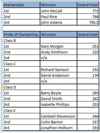 results